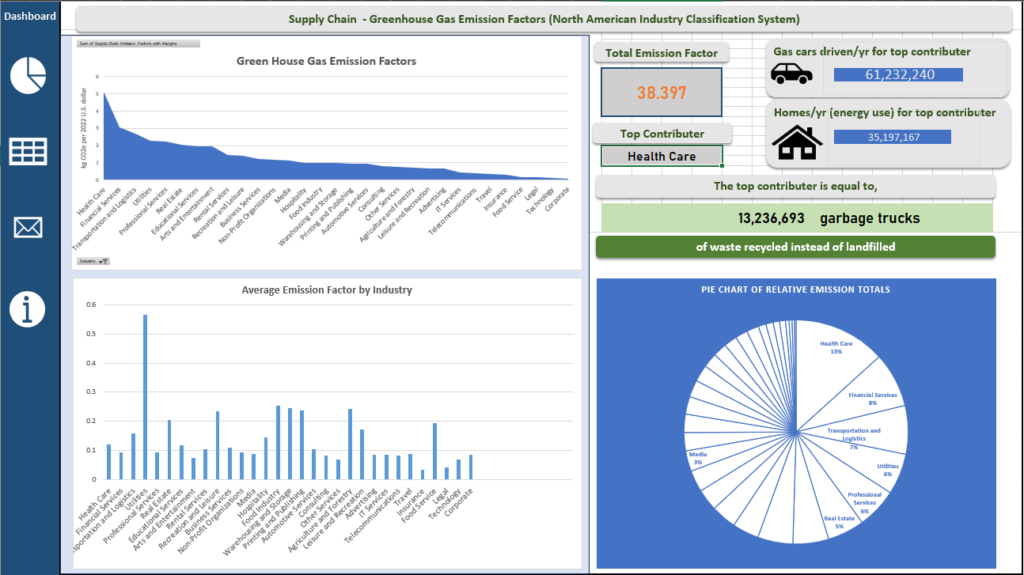 An image of a greenhouse gas dashboard.